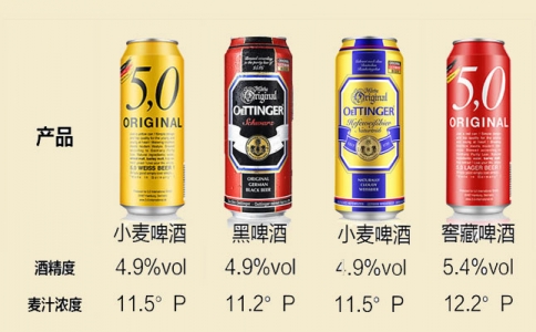 重慶白酒紅酒啤酒行業(yè) 渝酒產(chǎn)業(yè)振興實(shí)施方案